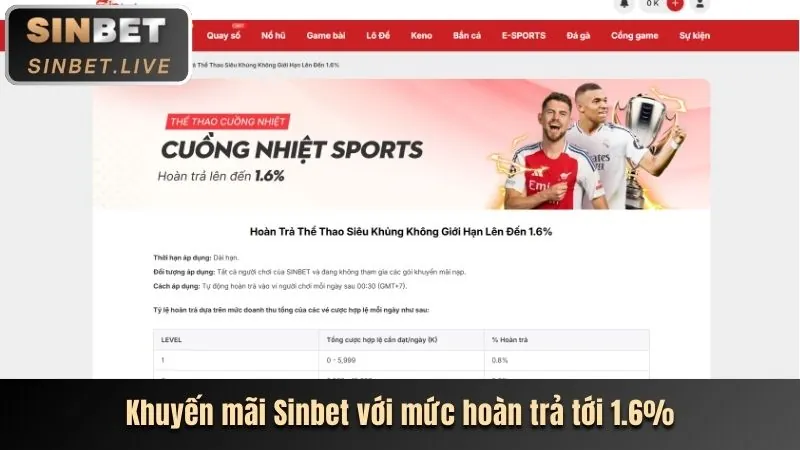 Giao diện nhập thông tin đăng nhập h bet